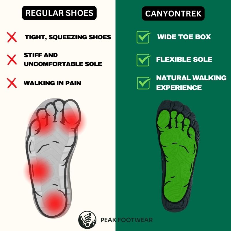 CanyonTrek - Non-Slip All-Environment Barefoot Shoes